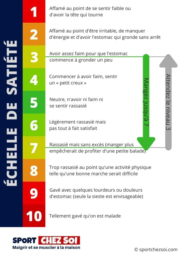 Echelle de satiété 700px
